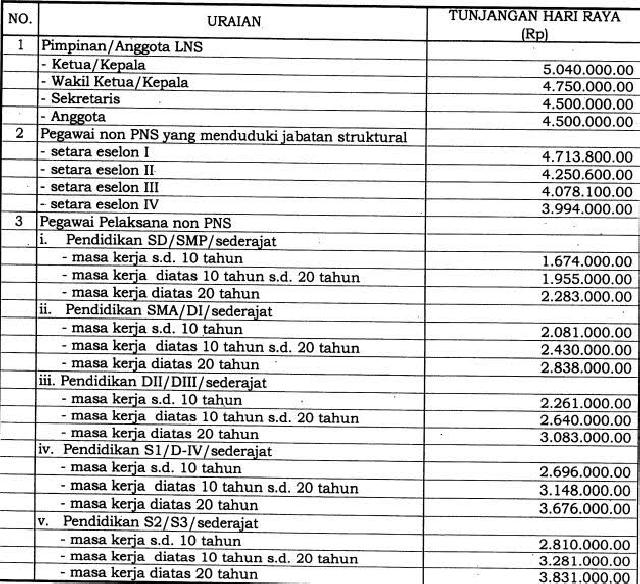 Jokowi Sahkan Aturan Pencairan THR untuk PNS Dibayarkan Juni