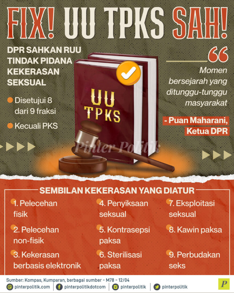 Pengesahan UU TPKS Diapresiasi Aktivis dan Tokoh Perempuan Islam