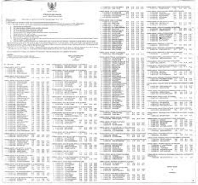 Pemko Pekanbaru Umumkan Kelulusan 28 CPNS