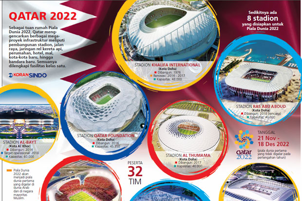 Qatar Bangun Megaproyek Piala Dunia 2022