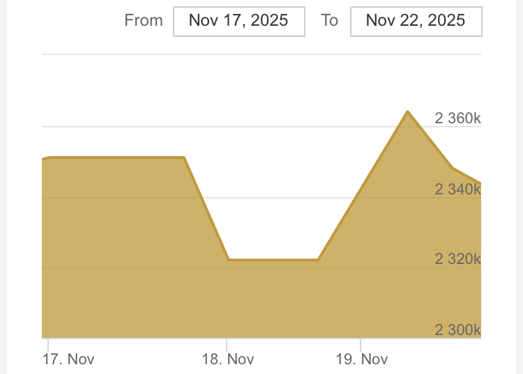 Pekan Ini Harga Emas Antam Bergerak Fluktuatif