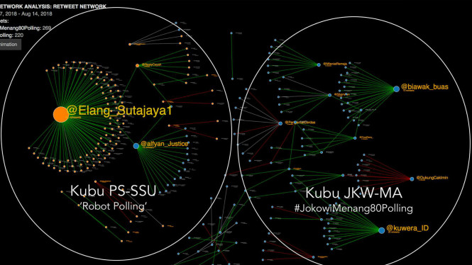 Ada Robot Buzzer di Balik Perang Medsos Capres Cawapres