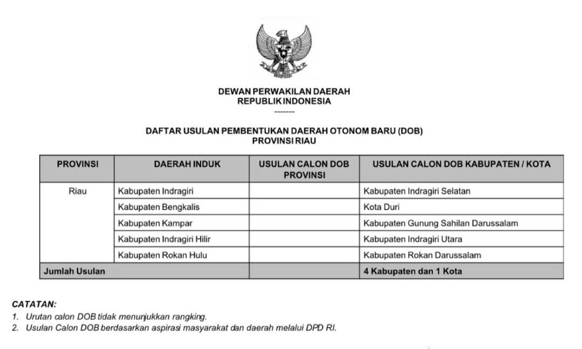 Dicanangkan Sejak Kepemimpinan Syamsuar, DPD RI Kembali Kaji 5 DOB di Riau