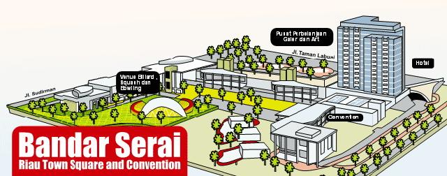 Kajian Mendalam Ritos Terus Dilakukan