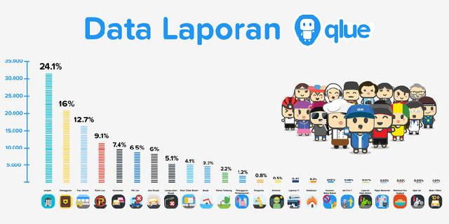 Protes SK Ahok soal wajib lapor ke Qlue, RT/RW se-DKI 'geruduk' DPRD