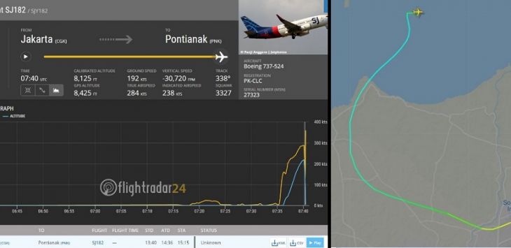 Baru 4 Menit Lepas Landas, Di Sini Posisi Sriwijaya Air SJ182 Sebelum Hilang Kontak