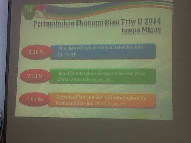 Triwulan II 2014, Pertumbuhan Ekonomi Riau dan Migas 0,01 Persen