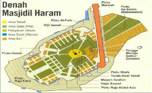 Antara Masjidil Haram, Babus Salam dan Sunnah Nabi