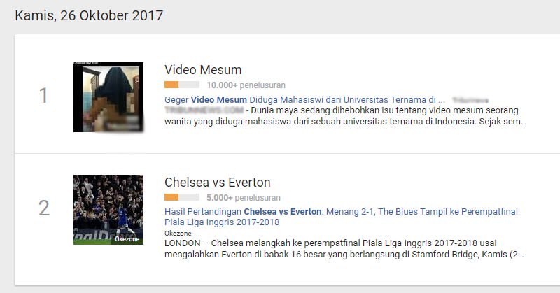 Gara-Gara Video Mesum Hana Anisa Paling Dicari di Google, Nih Buktinya!