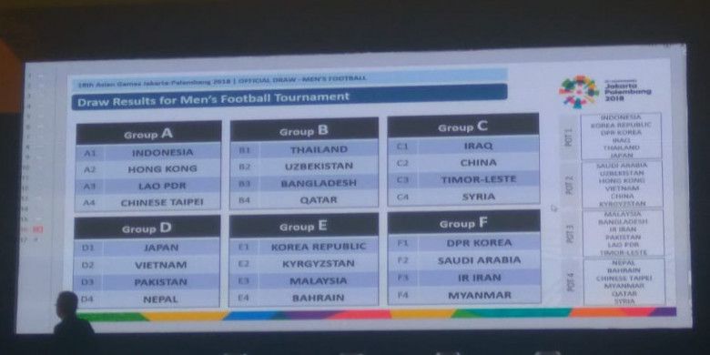 AFC Minta Undian Grup Cabang Sepak Bola Putra Asian Games Diulang