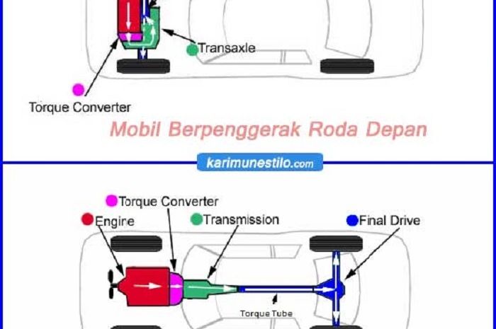Bagusan Mana, Mobil Berpenggerak Roda Depan atau Belakang?