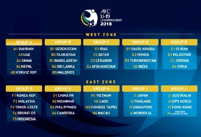 Timnas Indonesia U-19 segrup dengan Korsel di Kualifikasi Piala Asia U-19