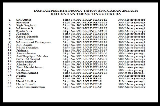 Waduh..Oknum Lurah di Pekanbaru Diduga Perjualbelikan Sertifikat Prona