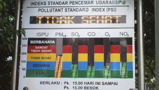 Kualitas Udara di Pekanbaru Sudah Tidak Sehat
