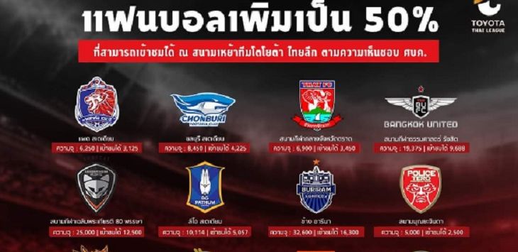 Indonesia Tertinggal, Suporter Liga Thailand Sudah Boleh Masuk Stadion