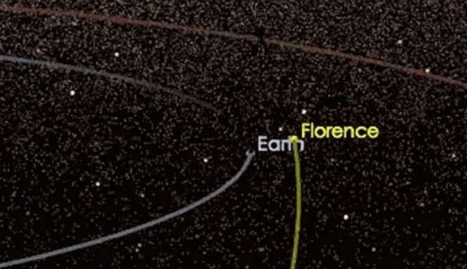 Ternyata ada Asteroid Raksasa Melintasi Bumi Tepat Hari Raya Idul Adha Kemarin