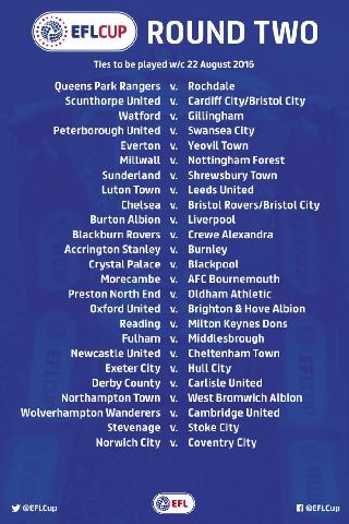 Chelsea dan Liverpool Hadapi Tim Lemah di Babak Kedua Piala Liga