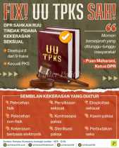 Pengesahan UU TPKS Diapresiasi Aktivis dan Tokoh Perempuan Islam