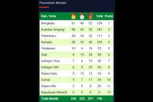 Porprov Riau X 2022 : Bengkalis Masih Bertahan di Puncak