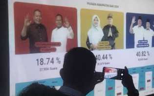 Hasil Quick Count Pilkada Siak, Alfedri-Husni Klaim Kemenangan dengan 40,82% Suara