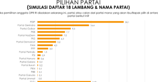 10 Partai Terancam Gagal Melenggang Ke Senayan