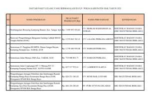 PETIR Minta Kejaksaan Ungkap Aktor Utama Pemain Lelang Proyek di ULP Siak