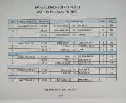 Empat Tim Lolos Semifinal Soeratin U13 Zona Riau 2021
