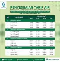 Perumdam Tirta Siak Pekanbaru Berlakukan Penyesuaian Tarif Air Ini Lokasinya